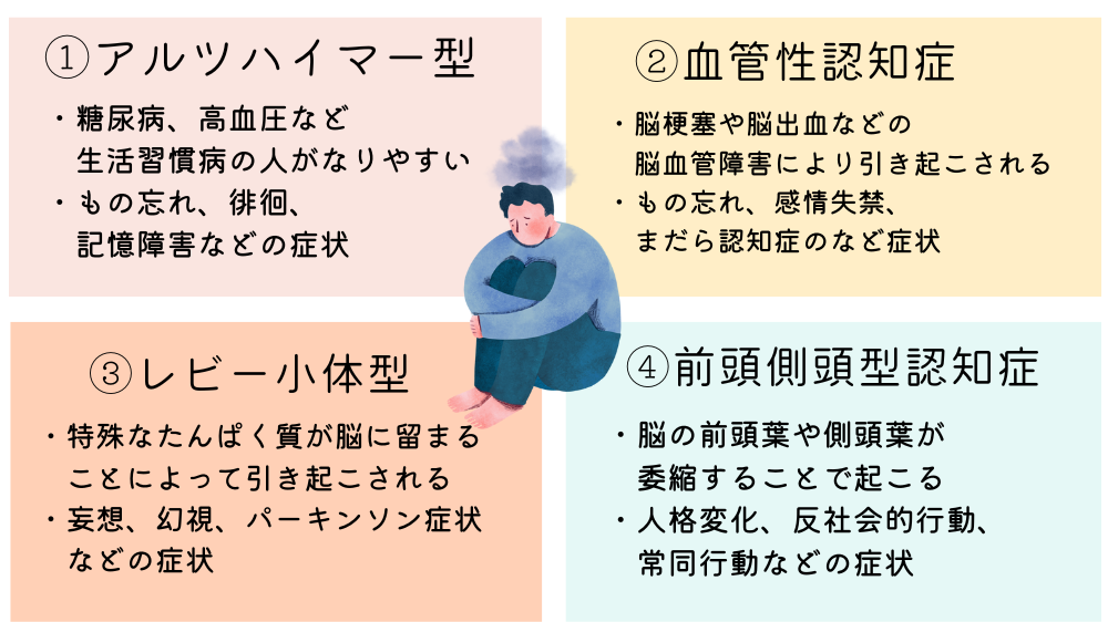 認知症種類