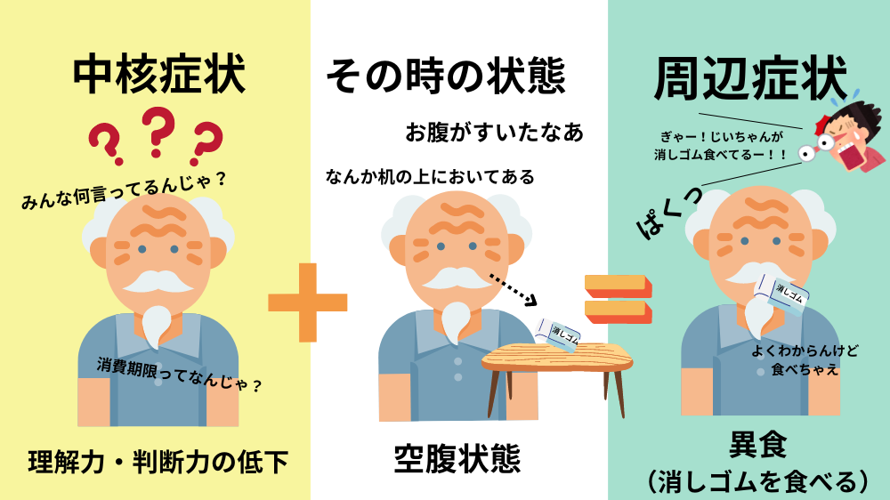 例